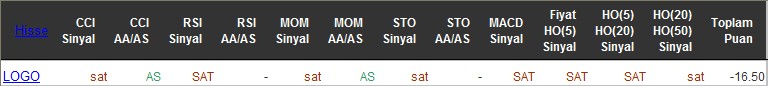 SAT sinyali veren hisseler 16-06-2016