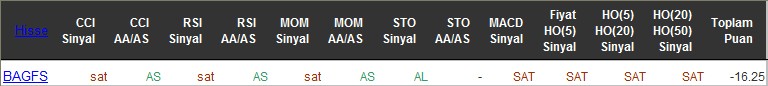 SAT sinyali veren hisseler 16-06-2016