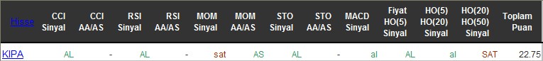 AL sinyali veren hisseler 17-06-2016