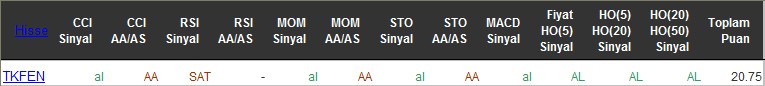 AL sinyali veren hisseler 17-06-2016