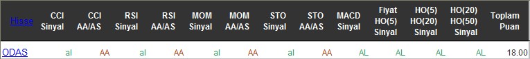 AL sinyali veren hisseler 17-06-2016