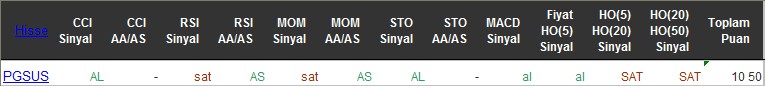 AL sinyali veren hisseler 17-06-2016