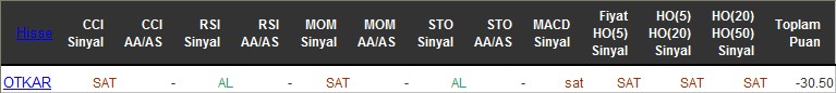 SAT sinyali veren hisseler 17-06-2016