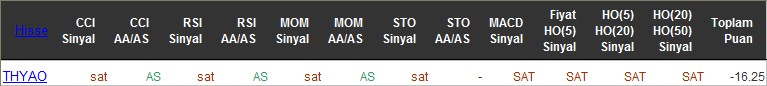 SAT sinyali veren hisseler 17-06-2016