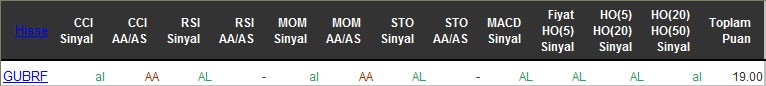 AL sinyali veren hisseler 02-06-2016