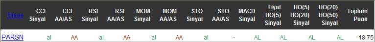 AL sinyali veren hisseler 02-06-2016