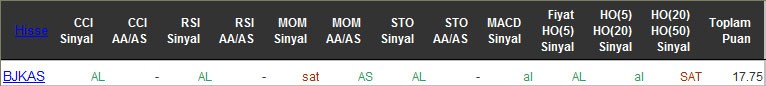 AL sinyali veren hisseler 02-06-2016