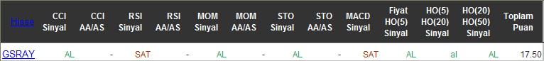 AL sinyali veren hisseler 02-06-2016