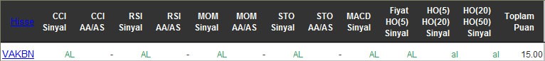 AL sinyali veren hisseler 02-06-2016