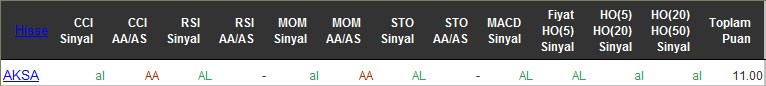 AL sinyali veren hisseler 02-06-2016