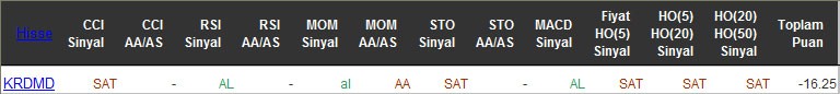 SAT sinyali veren hisseler 02-06-2016