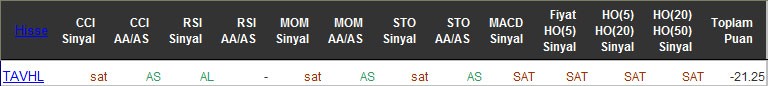 SAT sinyali veren hisseler 02-06-2016