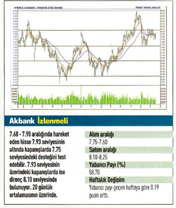 17 hisse için teknik analiz