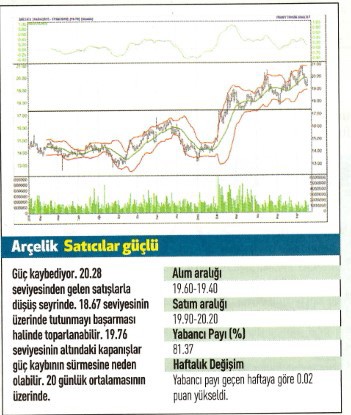 17 hisse için teknik analiz