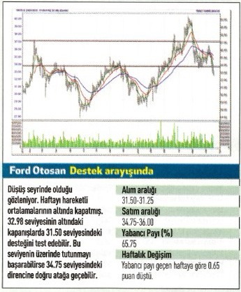 17 hisse için teknik analiz