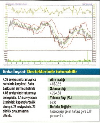 17 hisse için teknik analiz