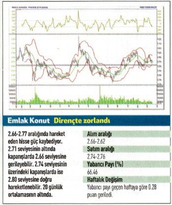 17 hisse için teknik analiz