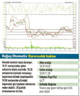 17 hisse için teknik analiz