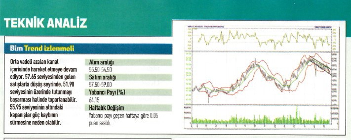 17 hisse için teknik analiz