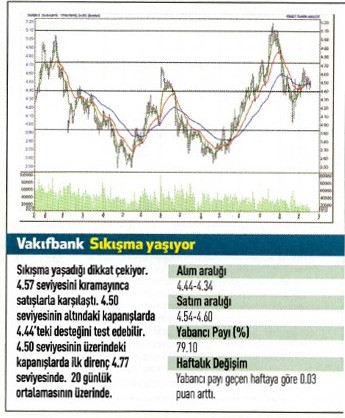 17 hisse için teknik analiz