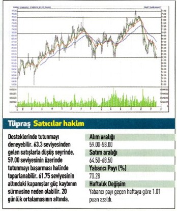 17 hisse için teknik analiz