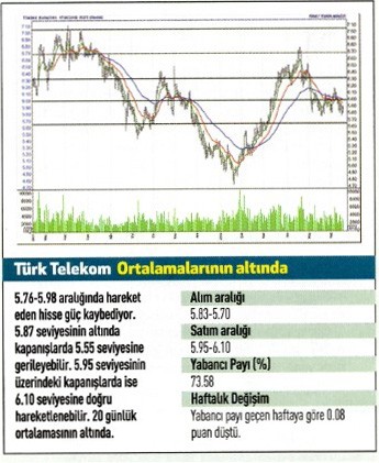 17 hisse için teknik analiz