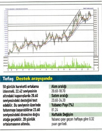 17 hisse için teknik analiz