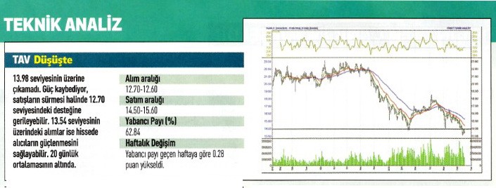 17 hisse için teknik analiz