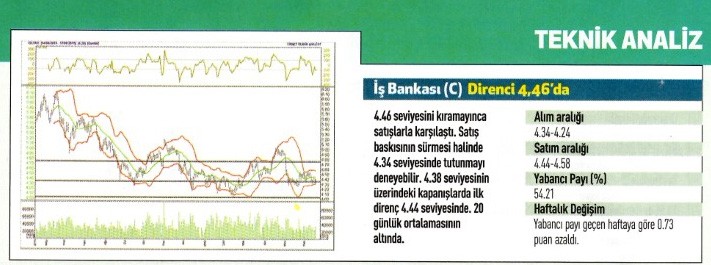 17 hisse için teknik analiz