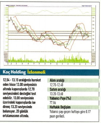 17 hisse için teknik analiz