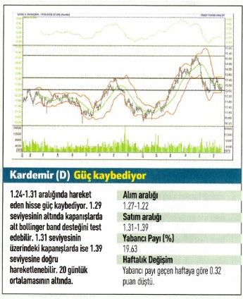 17 hisse için teknik analiz