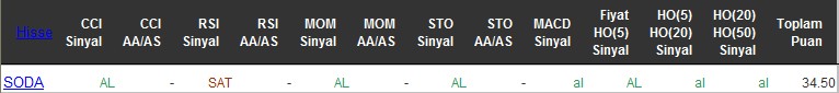 AL sinyali veren hisseler 20-06-2016