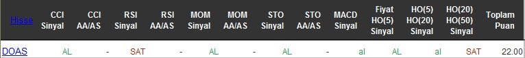 AL sinyali veren hisseler 20-06-2016