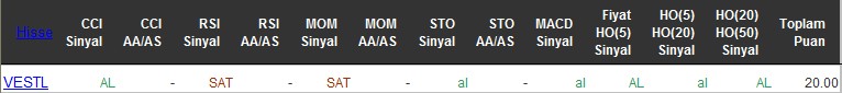 AL sinyali veren hisseler 20-06-2016
