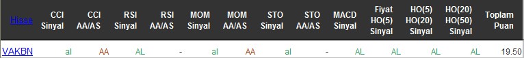 AL sinyali veren hisseler 20-06-2016