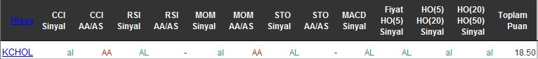 AL sinyali veren hisseler 20-06-2016