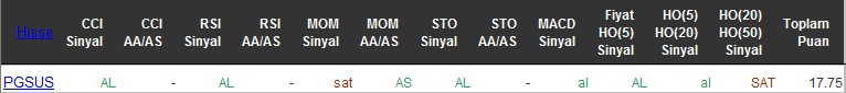 AL sinyali veren hisseler 20-06-2016