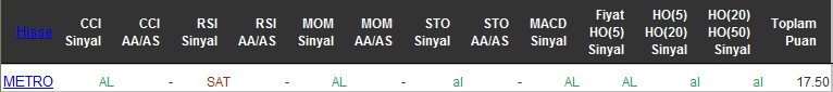AL sinyali veren hisseler 20-06-2016