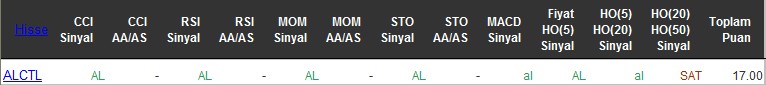 AL sinyali veren hisseler 20-06-2016