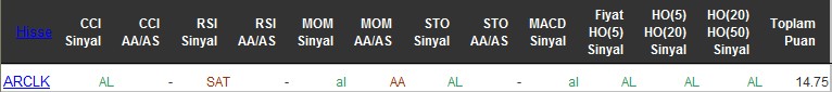 AL sinyali veren hisseler 20-06-2016