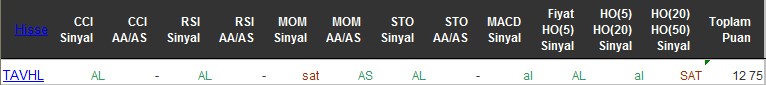 AL sinyali veren hisseler 20-06-2016