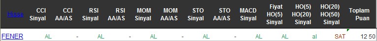 AL sinyali veren hisseler 20-06-2016