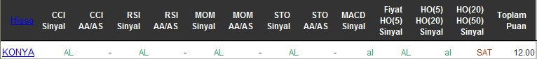 AL sinyali veren hisseler 20-06-2016