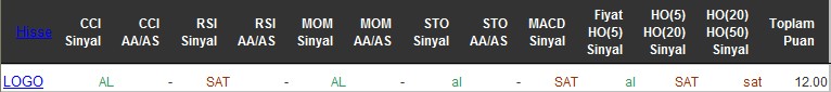 AL sinyali veren hisseler 20-06-2016