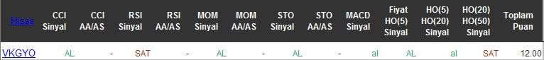 AL sinyali veren hisseler 20-06-2016