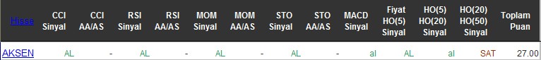 AL sinyali veren hisseler 20-06-2016