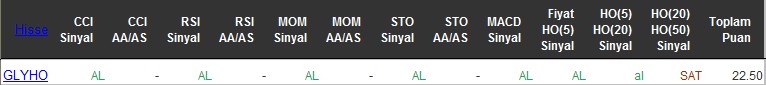 AL sinyali veren hisseler 20-06-2016