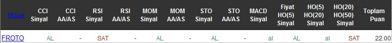 AL sinyali veren hisseler 22-06-2016