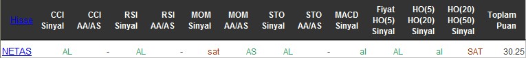 AL sinyali veren hisseler 22-06-2016