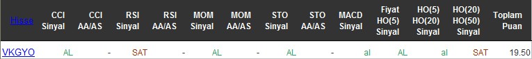 AL sinyali veren hisseler 22-06-2016